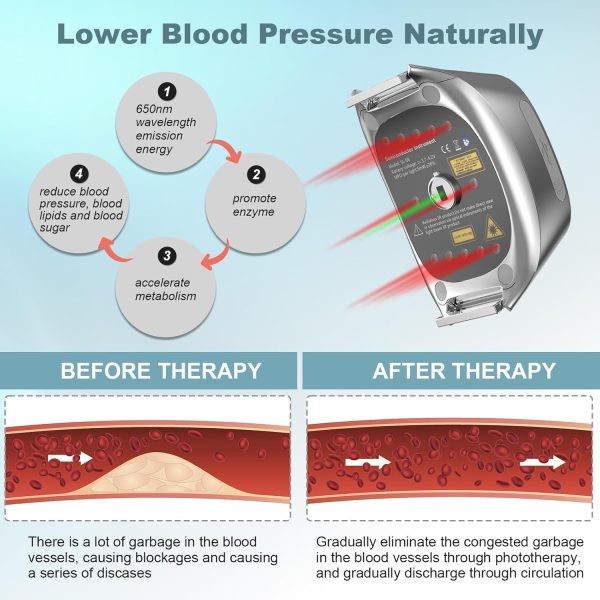 Lower Blood Pressure Naturally, Home Use Blood Pressure Lowering Device - Image 2