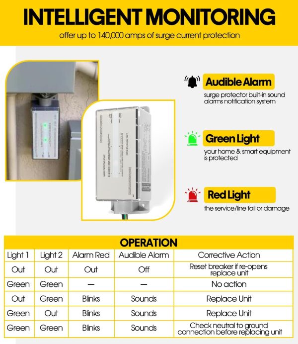 FS140 Surge Protection Device, Whole House Surge Protector Rated for - Image 5