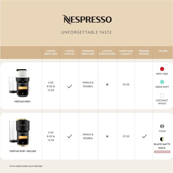 Nespresso Vertuo Pop+ Deluxe Coffee and Espresso Maker by Breville, Titan - Image 3