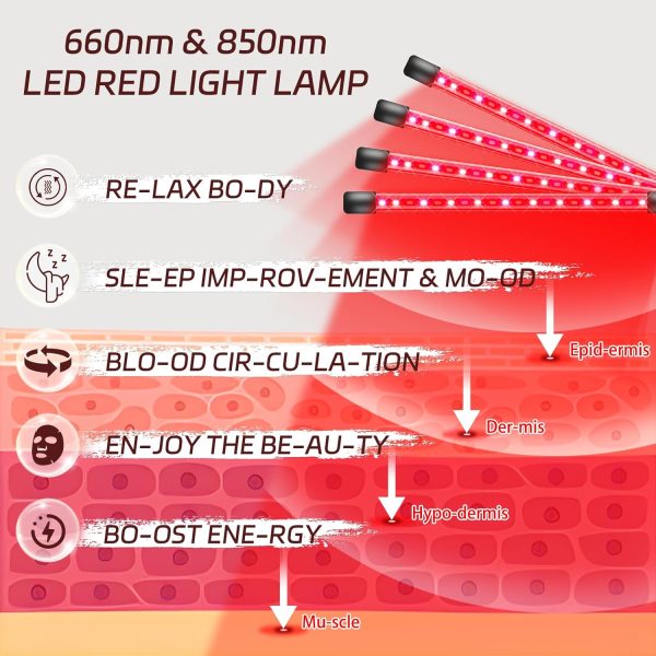 Shyineyou Red Light Therapy for Body, 80LEDs 660nm ＆ 850nm Infrared Light - Image 2