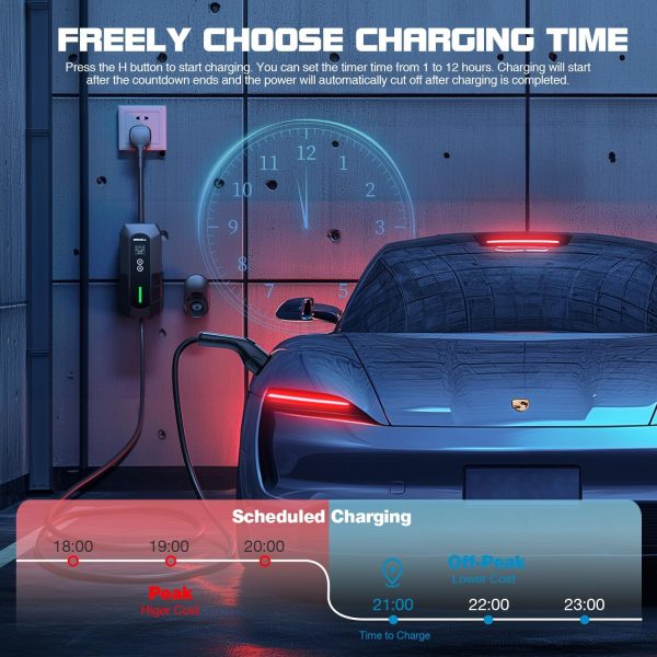 GRECELL Portable EV Charger Level 2, ETL Certified 32A NEMA 14-50 Electric - Image 2