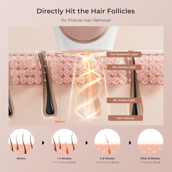 Laser Hair Removal with Speedy Sapphire Ice Cooling, Aopvui Painless IPL - Image 5