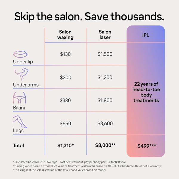 Braun IPL Skin i·expert, at Home Laser Hair Removal, Holiday Gifts for - Image 11