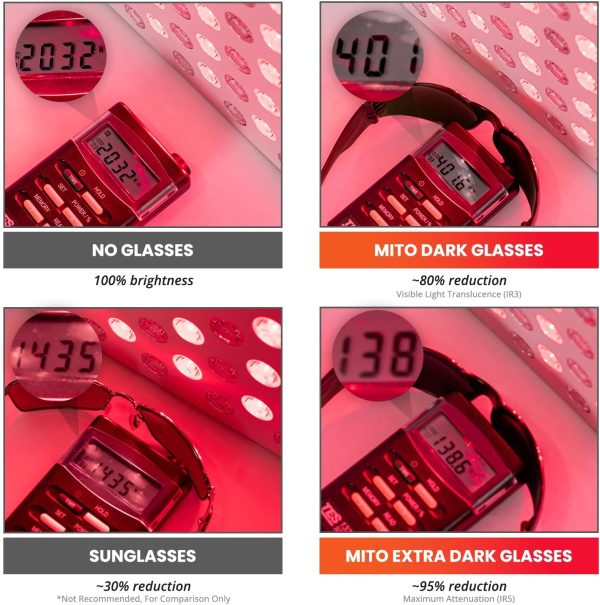 Mito Red Light - Red Light Glasses - Eye Protection for Red Light Therapy - Image 7