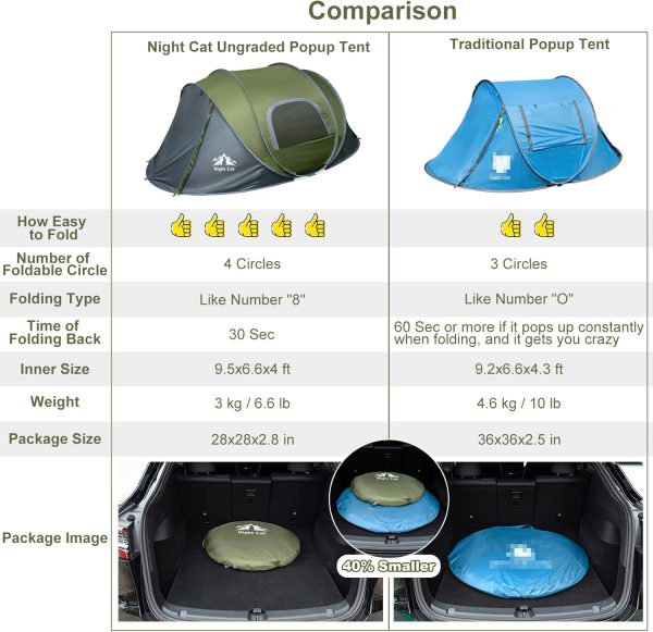 Night Cat Pop-up Camping Tent: 2 Person Tent Waterproof Instant Easy Setup - Image 2