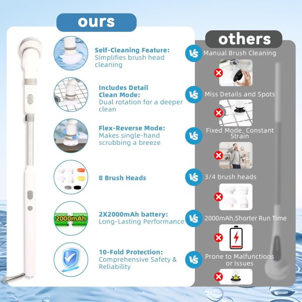 Electric Spin Scrubber Bathroom, 2024 New, 3 Cleaning Modes, 8 in - Image 5