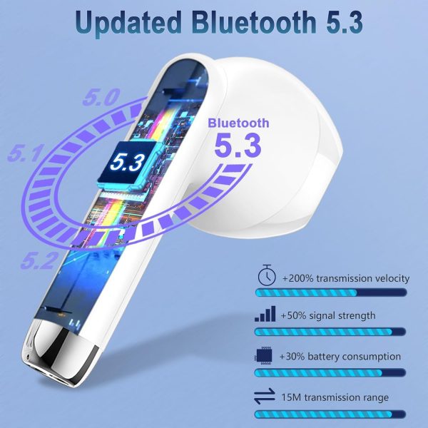 Wireless Earbuds, 2024 Bluetooth Headphones V5.3 Ear Buds Built-in ENC - Image 3