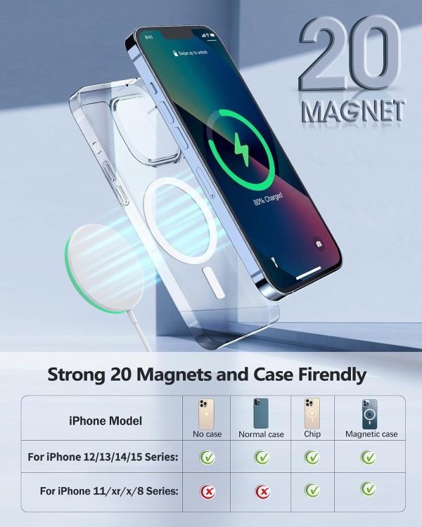 2 Pack Magnetic Wireless Charger 15W Apple Mag-Safe Charger with 20W - Image 5