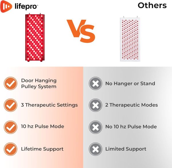 LifePro Red Light Therapy for Body, face - Powerful Near Infrared Light - Image 8