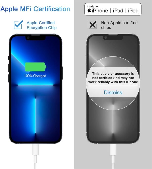 iPhone 14 13 12 11 Super Fast Charger [2Pack] cargador 20W Rapid USB C Wall - Image 6