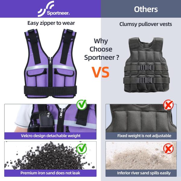 Adjustable Weighted Vest Weights Set: Sportneer 2-18 lbs/2-19 lbs Body - Image 4