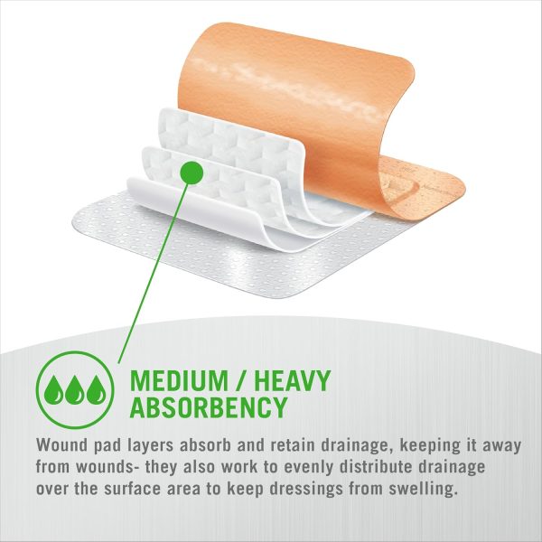 Mepilex Border Flex 4 x 4 in (10 x 10 cm) Hospital Grade Dressings for Skin - Image 4