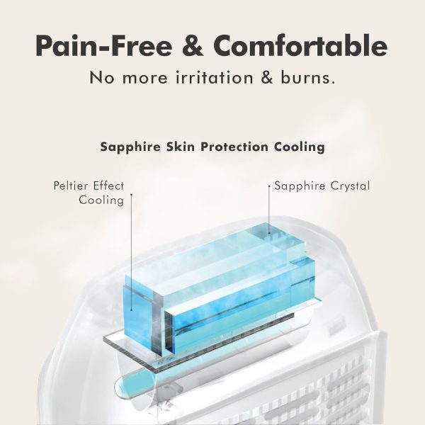 Aberlite Luxe - IPL Laser Hair Removal Device for Women & Men - Painless - Image 3