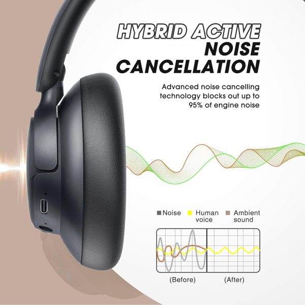 BERIBES Upgraded Hybrid Active Noise Cancelling Headphones with Transparent - Image 4