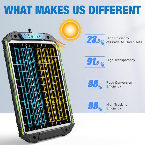 25W 12V Solar Powered Battery Charger & Maintainer, Built-in Smart MPPT - Image 3