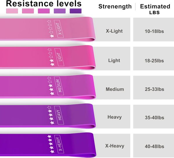Resistance Loop Exercise Bands, Resistance Bands Exercise Bands for Home - Image 3