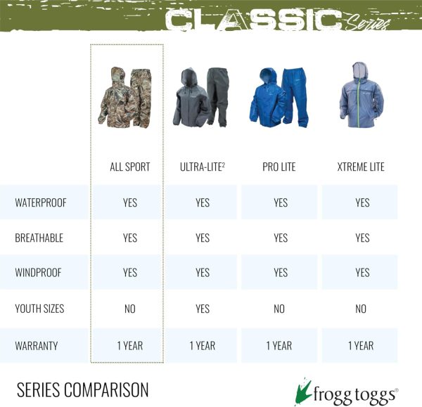 FROGG TOGGS Men's Classic All-Sport Waterproof Breathable Rain Suit - Image 7