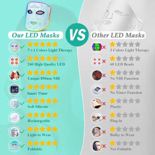 Red Light Therapy for Face, 7＋1 Colors LED Face Mask Light Therapy with - Image 6