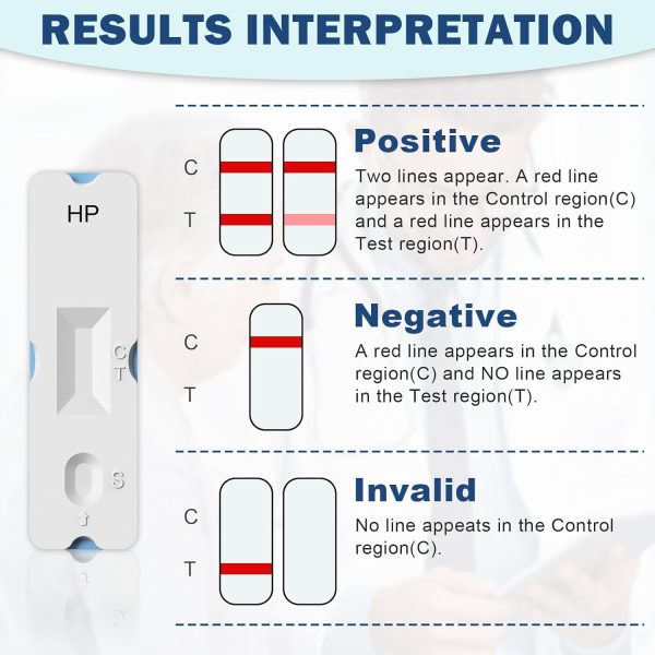 H Pylori Test Kit: 2 PCS Fast & Highly Accurate & Easy to Use & Read - Image 5