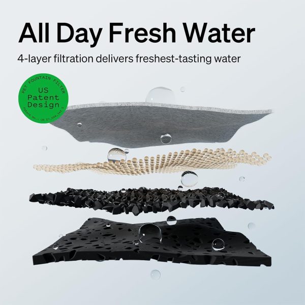 PETLIBRO Cat Water Fountain,Wireless Pet Fountain Battery - Image 3
