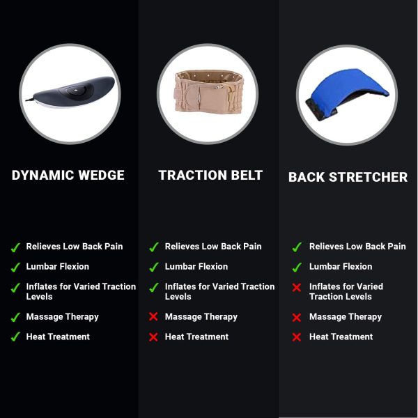 Back Pain Relief - Low Back Stretcher with Vibration Massage, Infrared - Image 2