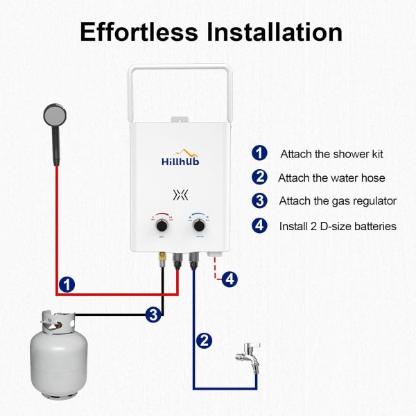 Portable Propane Tankless 34,000BTU Water Heater, 1.32GPM Outdoor Shower - Image 8