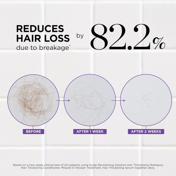 Dr. Groot Hair Thickening Conditioner for Hair Loss and Thinning Hair, - Image 3