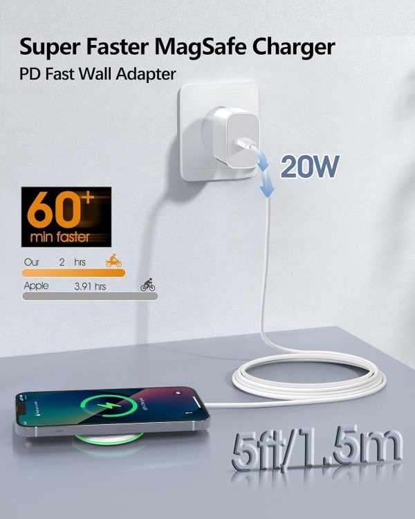 2 Pack Magnetic Wireless Charger 15W Apple Mag-Safe Charger with 20W - Image 2