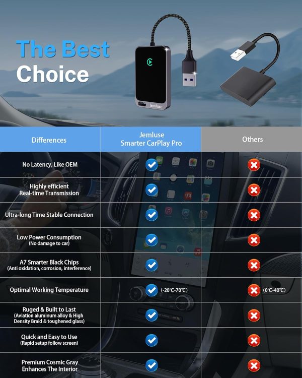 Wireless CarPlay Adapter for Apple iPhone (2024 Upgraded) - Multi-User - Image 4