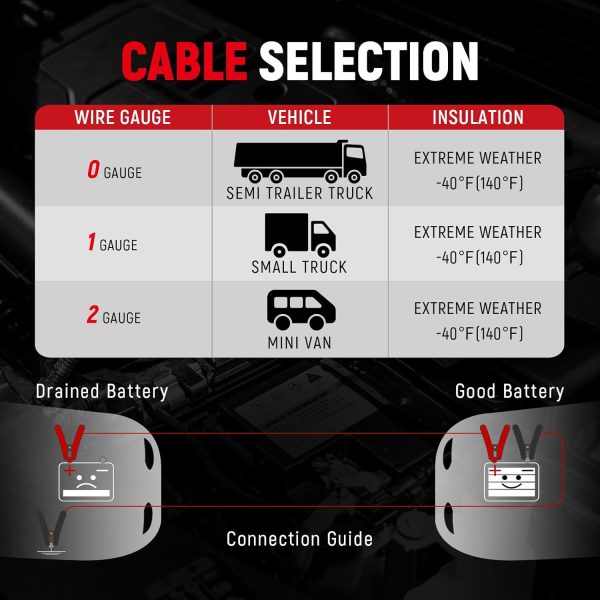 TOPDC Jumper Cables Heavy Duty 0 Gauge 20 Feet 1000Amp Booster Cables for - Image 8