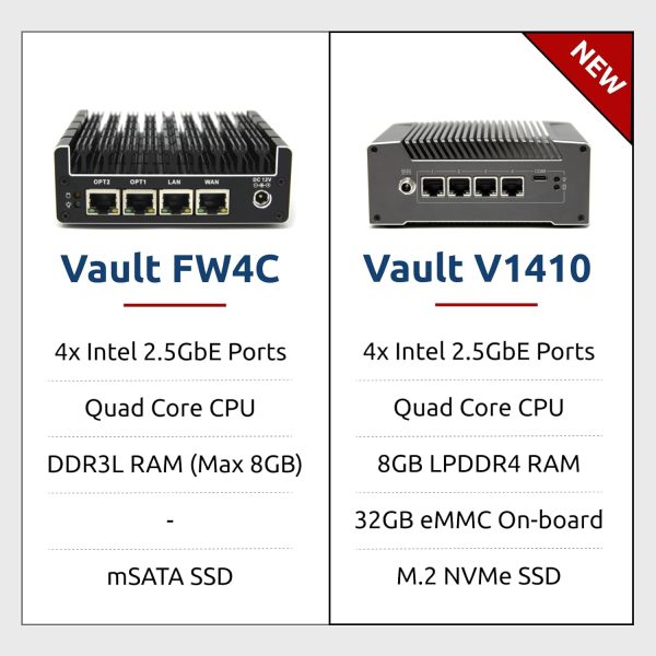 Protectli Vault V1410-4 Port, Micro Appliance/Mini PC - N5105, 4X 2.5G - Image 6
