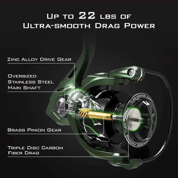 KastKing Spartacus II Fishing Reel - New Spinning Reel – Sealed Carbon - Image 6