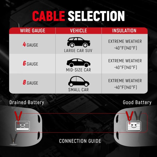 TOPDC Jumper Cables Heavy Duty 0 Gauge 20 Feet 1000Amp Booster Cables for - Image 9