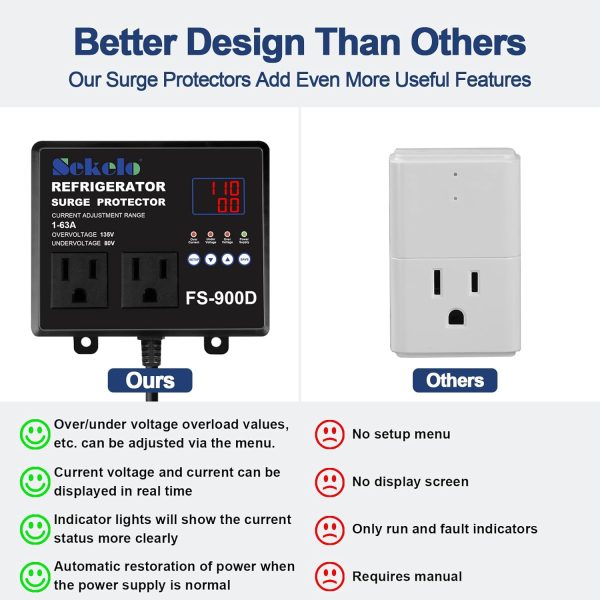 Sekelo Refrigerator Surge Protector, Double Outlet Voltage Protector for - Image 4