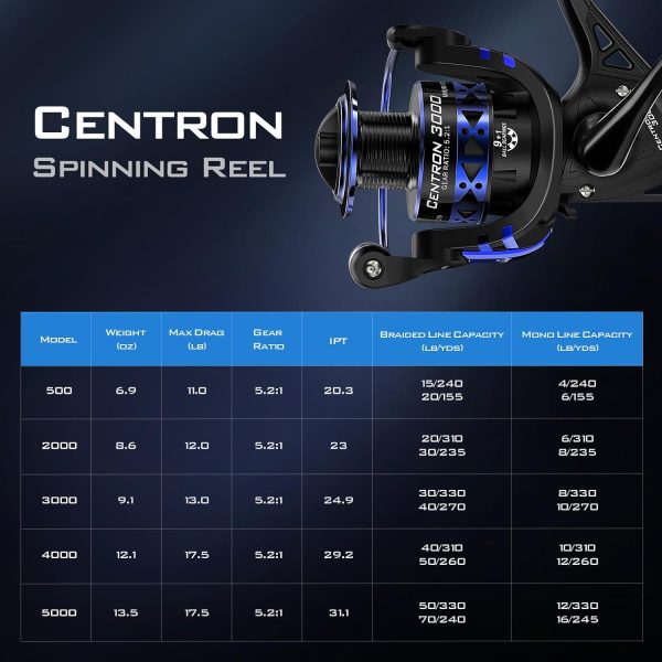 KastKing Centron & Centron Lite Spinning Reels, Size 500 is Perfect for Ice - Image 9