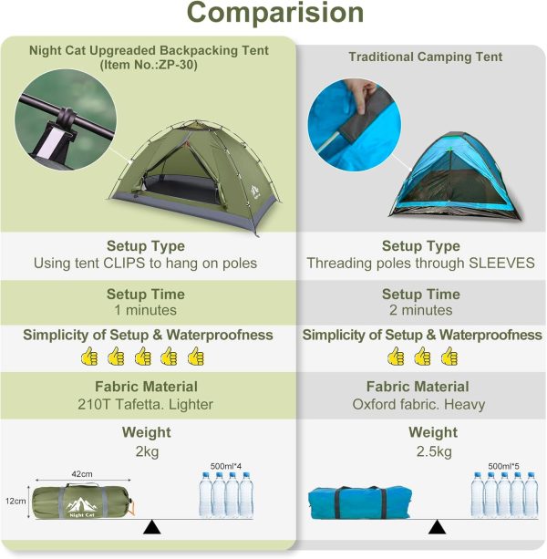 Night Cat Upgraded Backpacking Tents 1 2 Persons Easy Clip Setup Camping - Image 2