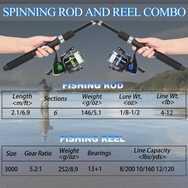 Fishing Rod, 2PCS Telescopic Fishing Rod and Reel Combo with Fishing Pliers - Image 7