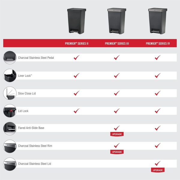 Rubbermaid Premier Series II Step-on Trash Can for Home and Kitchen, with - Image 6