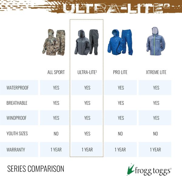 FROGG TOGGS Men's Ultra-lite2 Waterproof Breathable Rain Jacket - Image 6