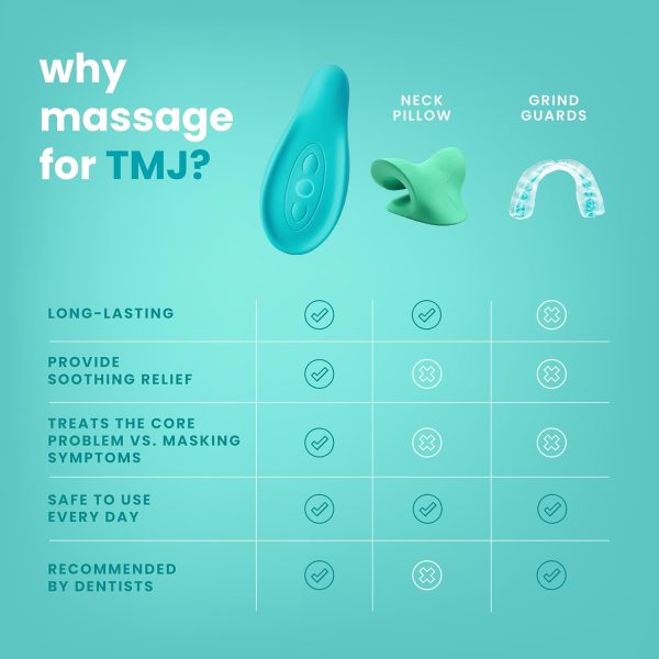 TMJ Relief - Calming Vibration for Pain Relief - Soothe Tension in Neck, - Image 3