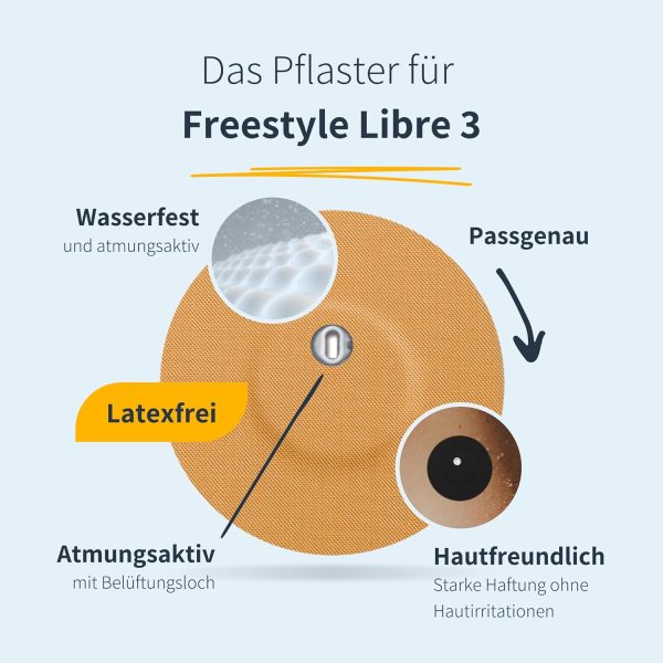 25 x Freestyle Libre 3 Sensor Covers, Overpatch, Last Up to 14 Days, Sweat - Image 2