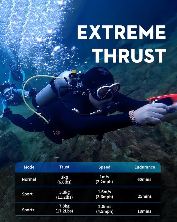 EDGE K5 Underwater Scooter Detachable Modular Gear,3 MODE,Max Speed - Image 2