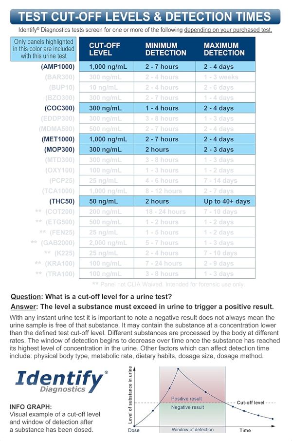 Drug Test Cards - 100 Pack - 5 Panel Dip CLIA Waived Instant Urine Drug - Image 3