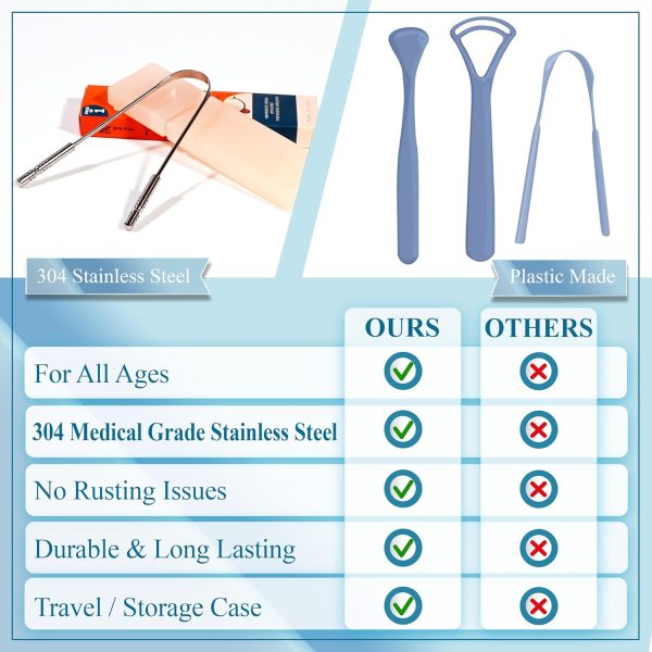 MasterMedi Tongue Scraper with Case Easy to Use Tongue Scraper for Adults, - Image 6