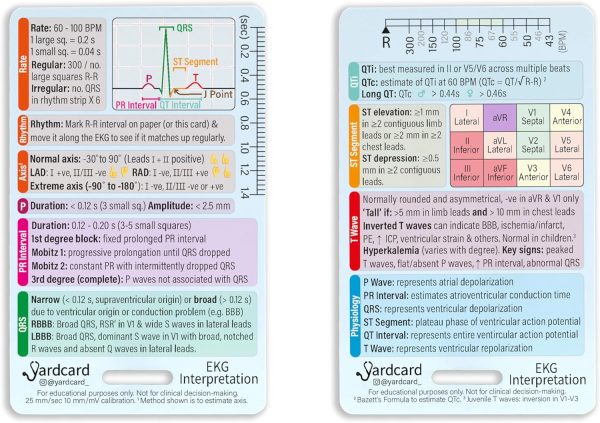 Badge Card Set: Includes Lab Ranges, EKG Interpretation, Glasgow Scale, - Image 7