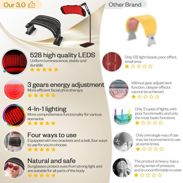 Multifunction Red Light Therapy for Body and Face, 850nm Near-Infrared - Image 2