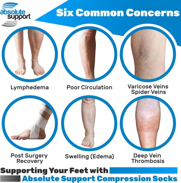 ABSOLUTE SUPPORT Compression Over the Knee Footless Socks 20-30mmHg - - Image 3