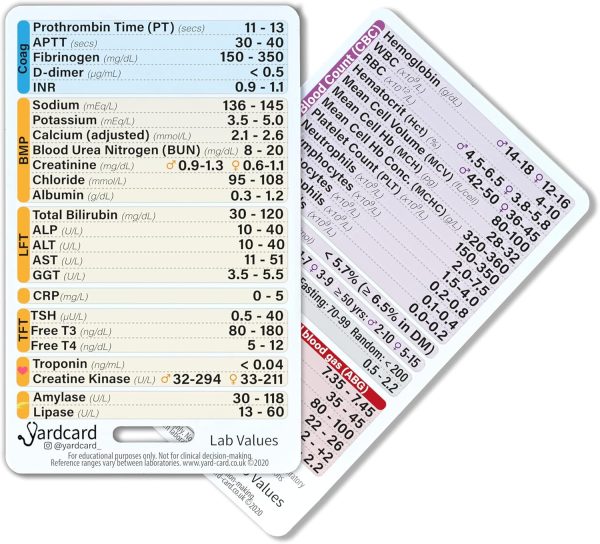 Badge Card Set: Includes Lab Ranges, EKG Interpretation, Glasgow Scale, - Image 3