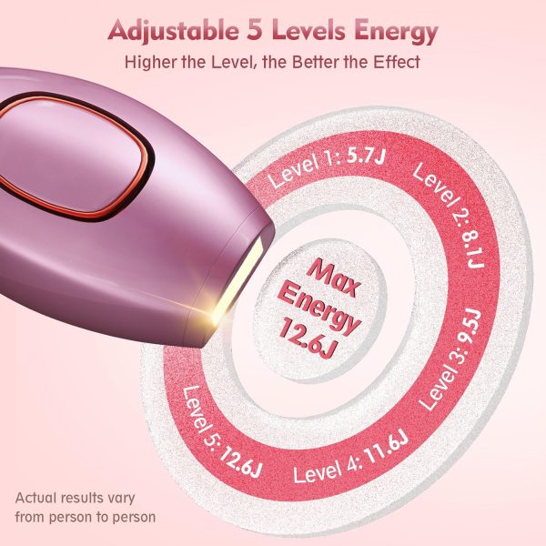 IPL Laser Hair Removal, Laser Hair Removal Device for Women Man, Painless - Image 6