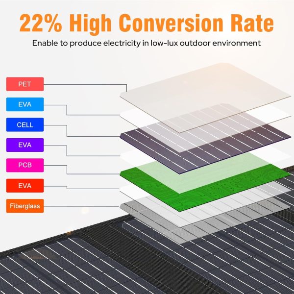 Portable Solar Panel Charger 40W Foldable Solar Panel for Portable Power - Image 4